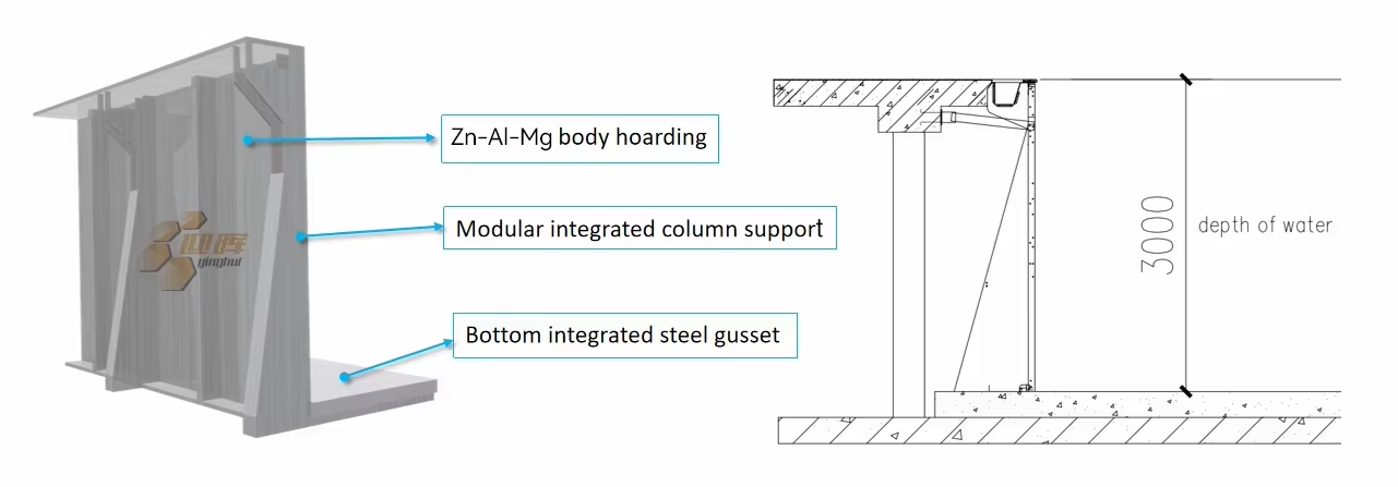 Swimming pool structure diagram