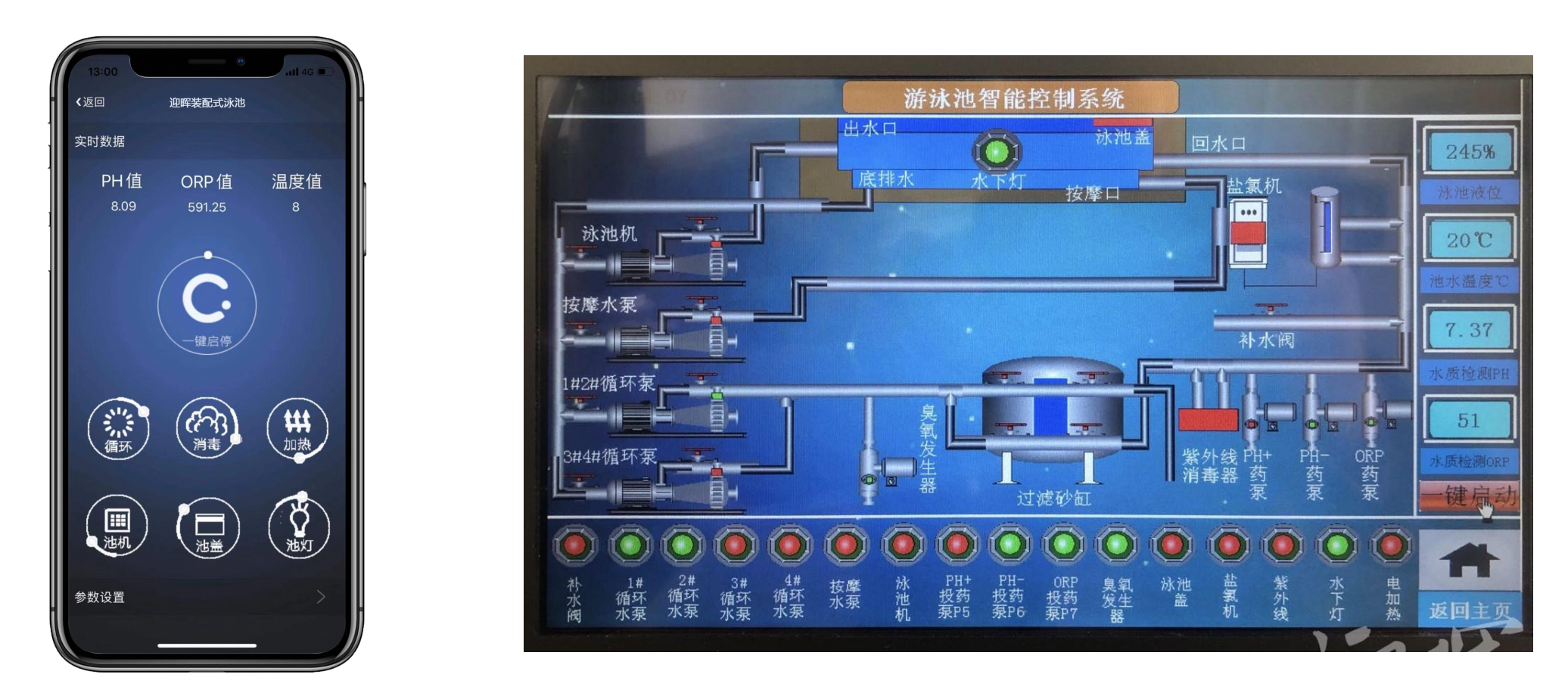 Proposez-vous des systèmes de gestion intelligents pour les piscines ?